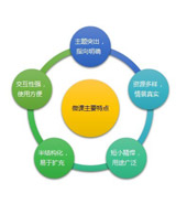 特別推薦：微課程設(shè)計(jì)與開(kāi)發(fā)實(shí)戰(zhàn)
