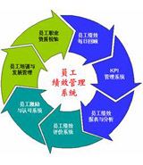 特別推薦：基于KPI的績(jī)效指標(biāo)體系設(shè)計(jì)實(shí)戰(zhàn)