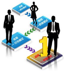 特別推薦：新時(shí)代 新模式 新商機(jī) —經(jīng)銷商強(qiáng)大必由之路