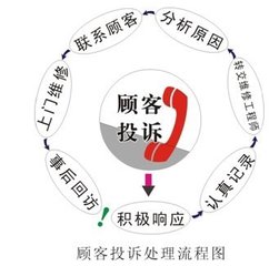 特別推薦：化干戈為玉帛—客戶投訴處理技巧提升
